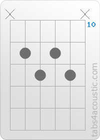 Chord diagram, Abm7/b5 (x,11,12,11,12,x)